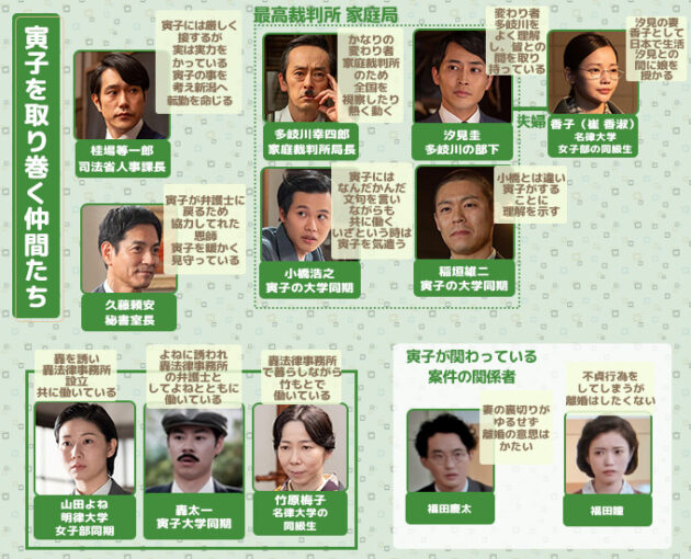 虎に翼寅子の仲間相関図第15週