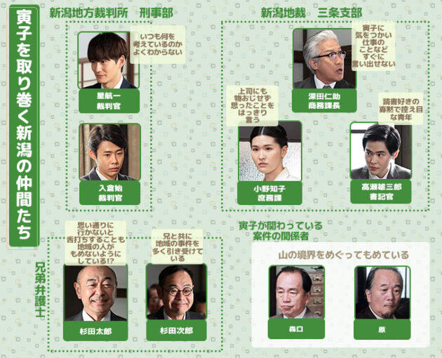 虎に翼寅子の仲間相関図第16週