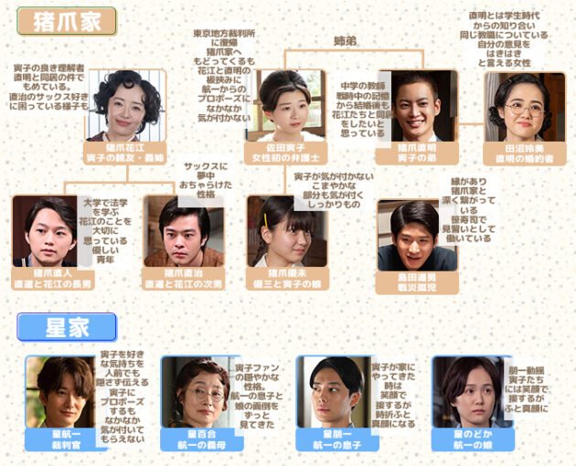 虎に翼猪爪家相関図第20週