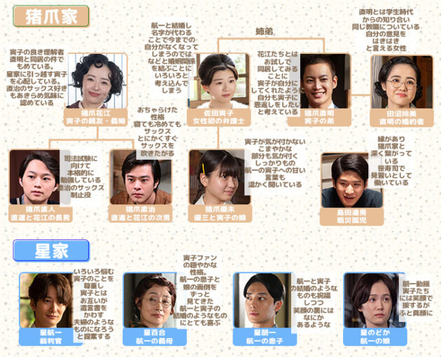 虎に翼猪爪家相関図第21週