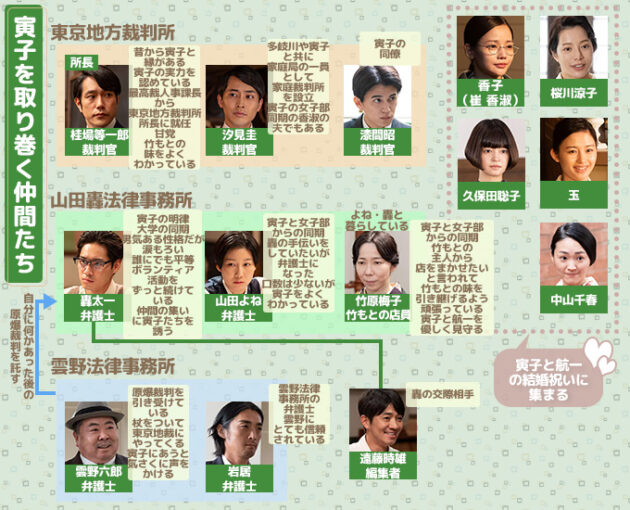 虎に翼寅子の仲間相関図第21週