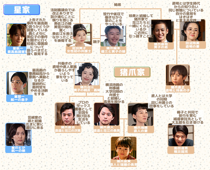 虎に翼猪爪家相関図第25週