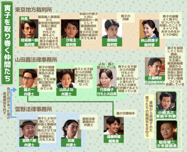 虎に翼寅子の仲間相関図第22週