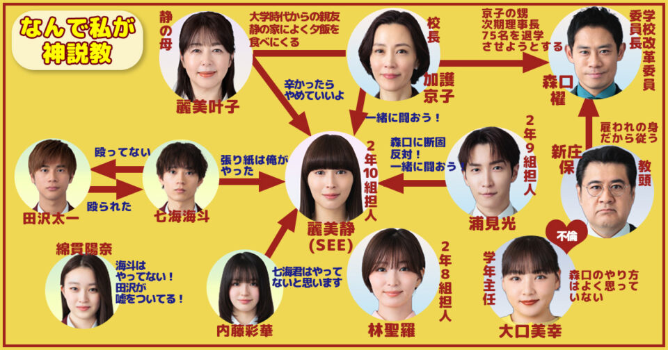 なんで私が神説教第4話相関図